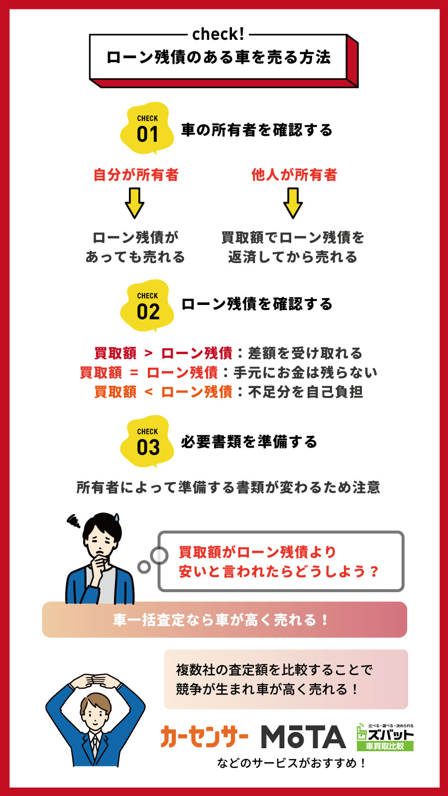 ローンが残っている車を売る方法