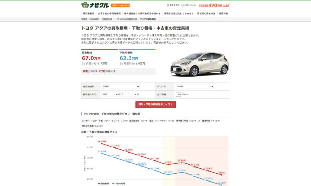 ナビクルの相場レポート画面