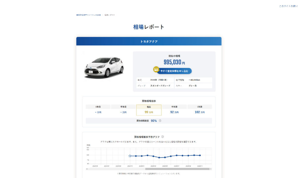 車買取相場データベースの相場レポート画面